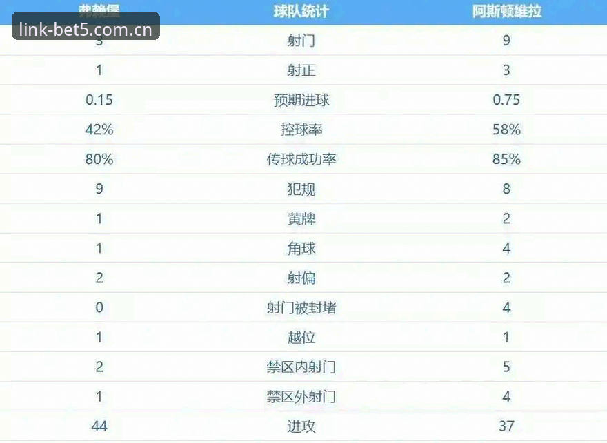 Bet5体育投注平台 欧联杯巅峰对决深度评测:维拉3-0完胜弗赖堡,30年冠军荒终结全记录